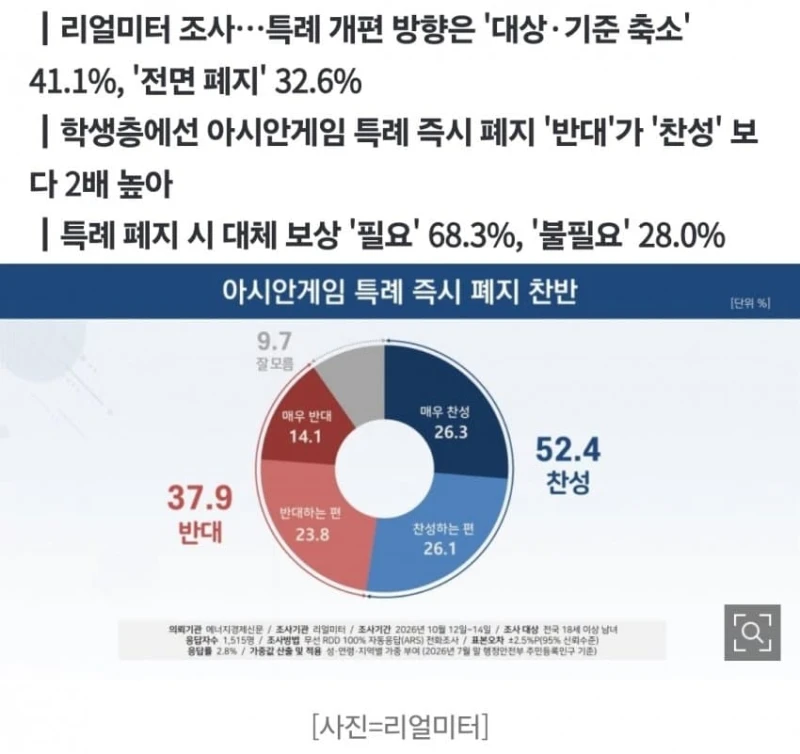 예체능 병역특례 논란…10년간 350명 혜택-4